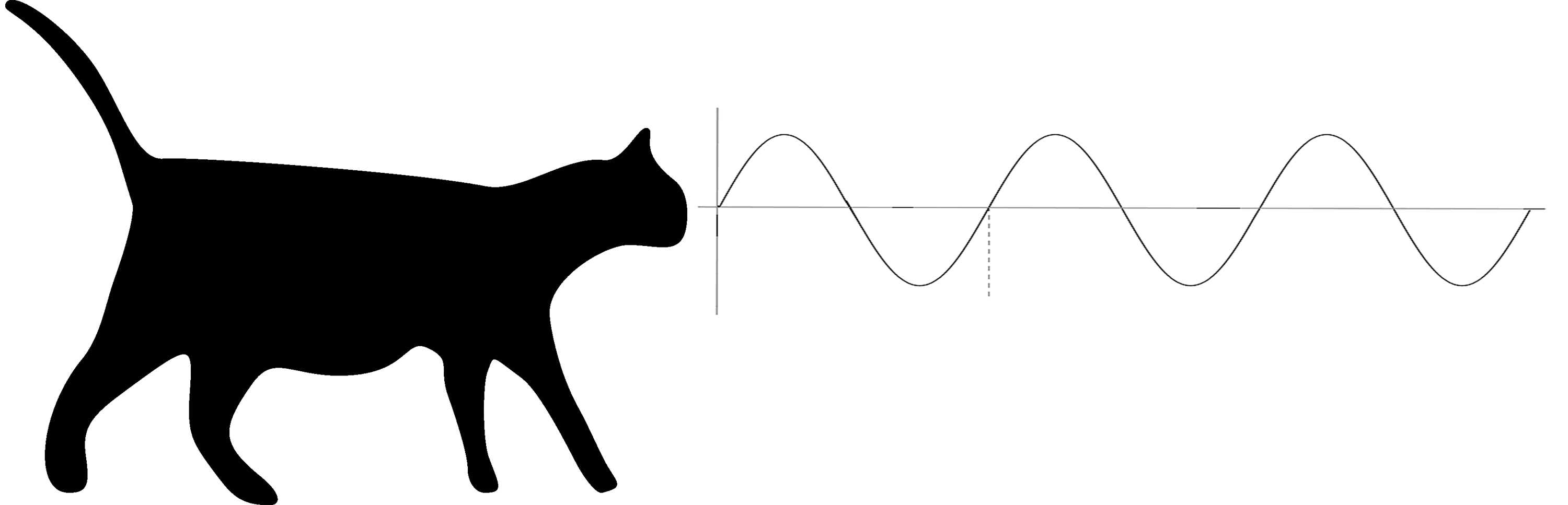 Cool for Cats Hearing
